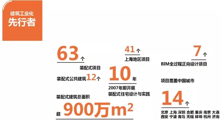 裝配式建筑、BIM技術(shù)應(yīng)用領(lǐng)域風(fēng)起浪涌